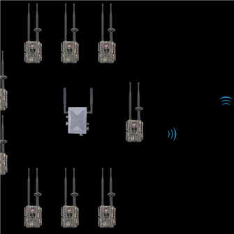 LinkEye private network surveillance system